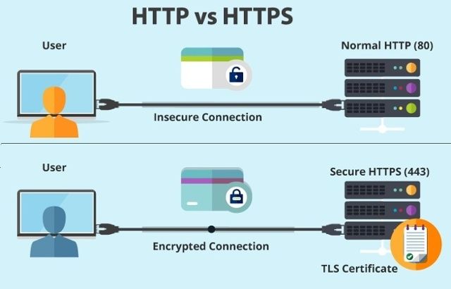 TikTok HTTP Vulnerability