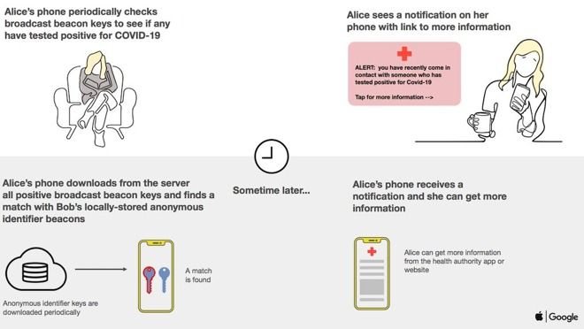 apple google contact tracing phase 2