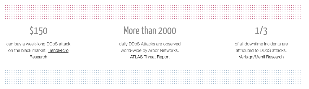 DDoS Attacks - NXNSAttack