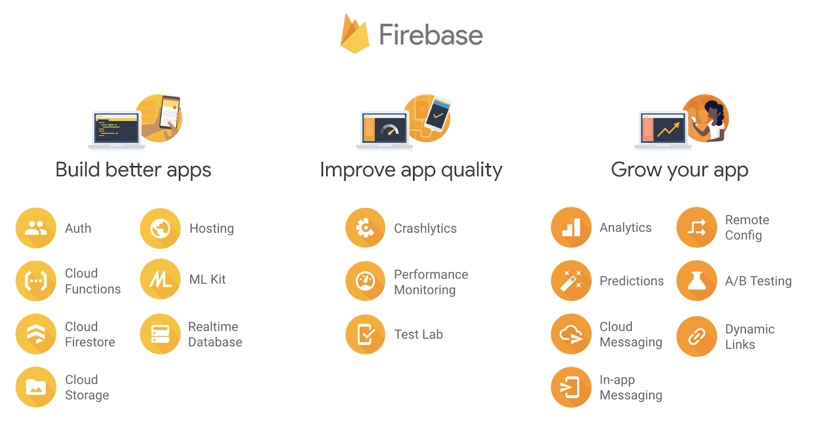 Firebase misconfiguration