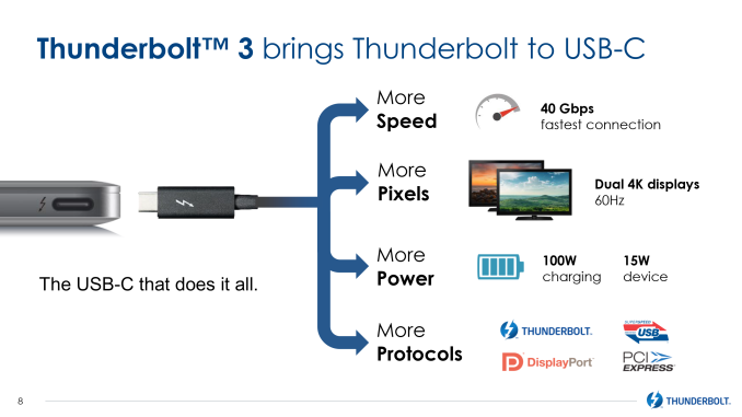 Thunderbolt vulnerability