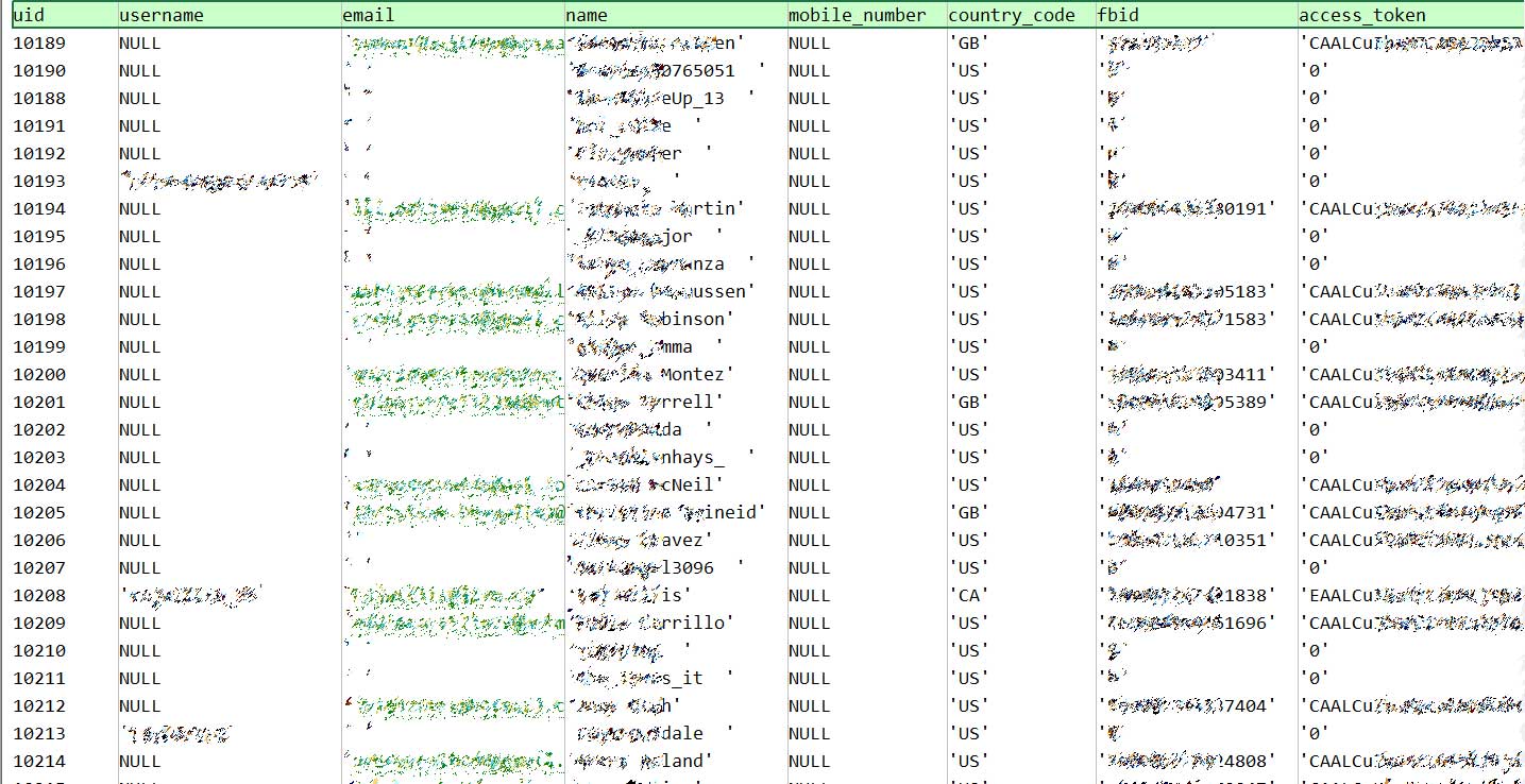 Wishbone data dump - data leak