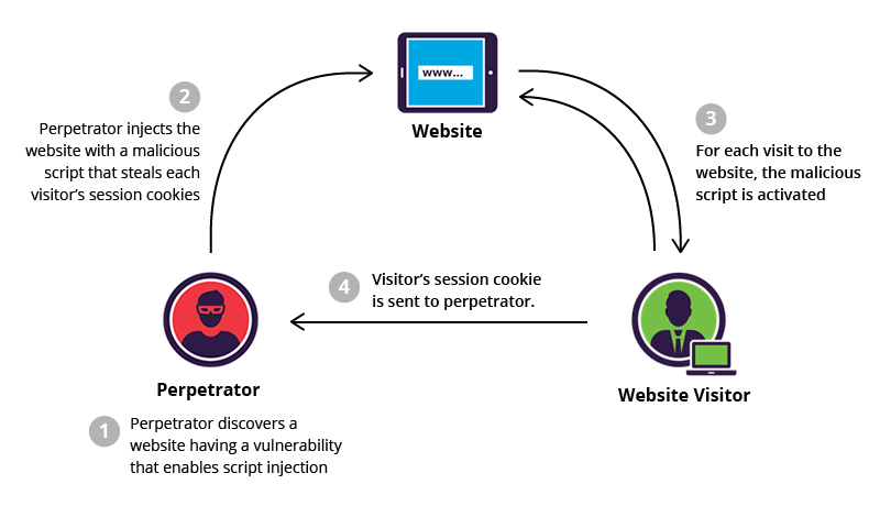 ninja forms xss vulnerability