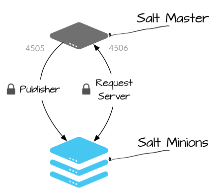 saltstack rce vulnerability may 2020