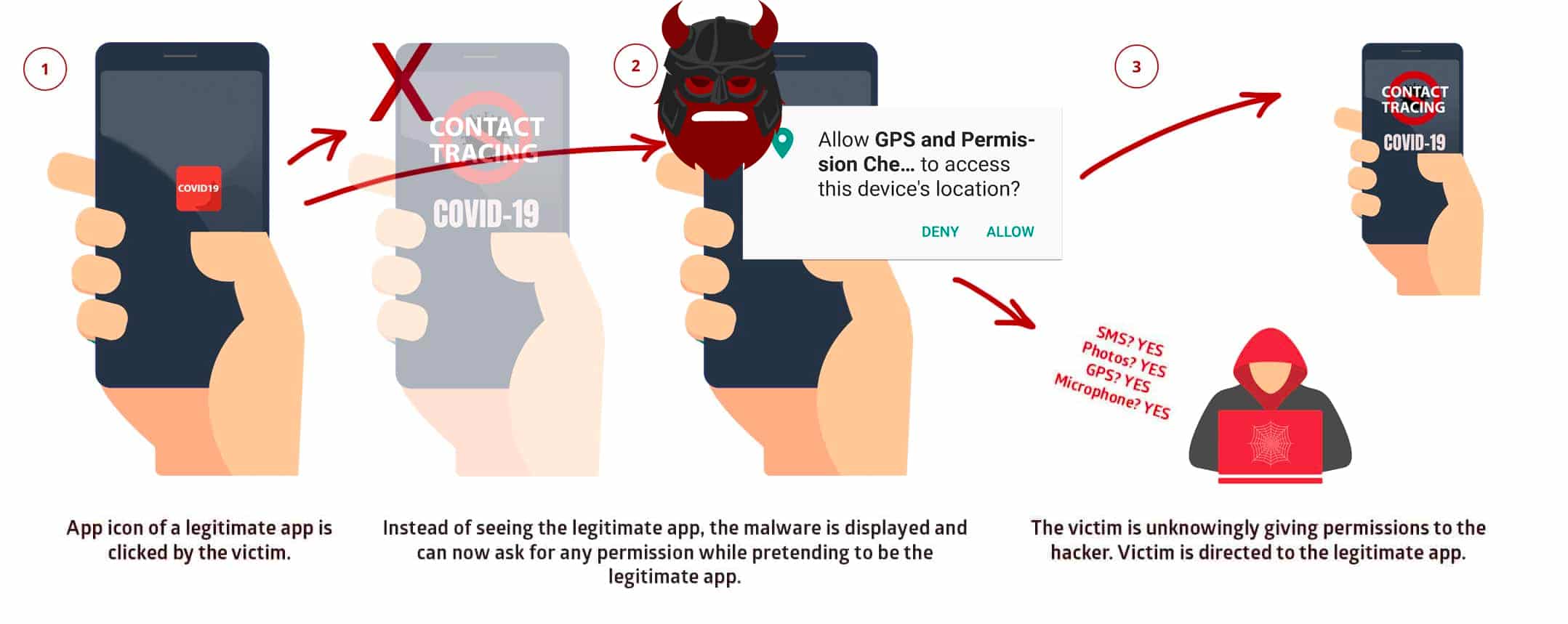 StrandHogg 2.0: Critical Android Bug Affects 1 Billion Smartphones; Allows App Hijacking