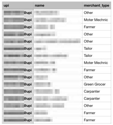 ‘BHIM’ App Data Leak Exposes 7M Indian Users Sensitive Data – Risk of Financial Fraud, Identity Theft