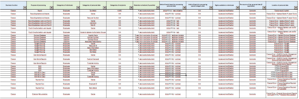 REvil Hacker Group Strikes Again: ‘Vierra Magen Marcus’ and ‘Elexon’ Data Leak