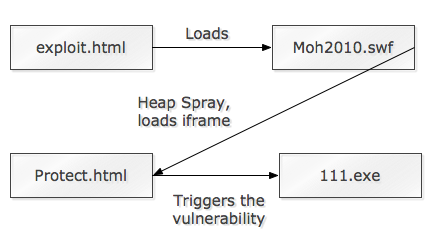 New Internet Explorer zero-day EXPLOIT released