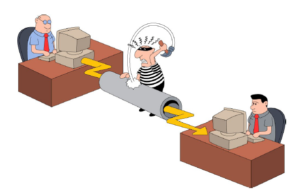 SSL/TLS attack for Hijacking HTTPS Sessions