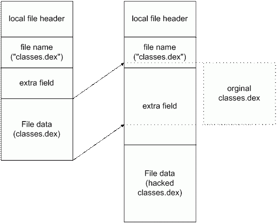 Chinese Hackers discovered second Android master key vulnerability